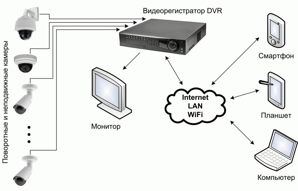        HD-SDI 